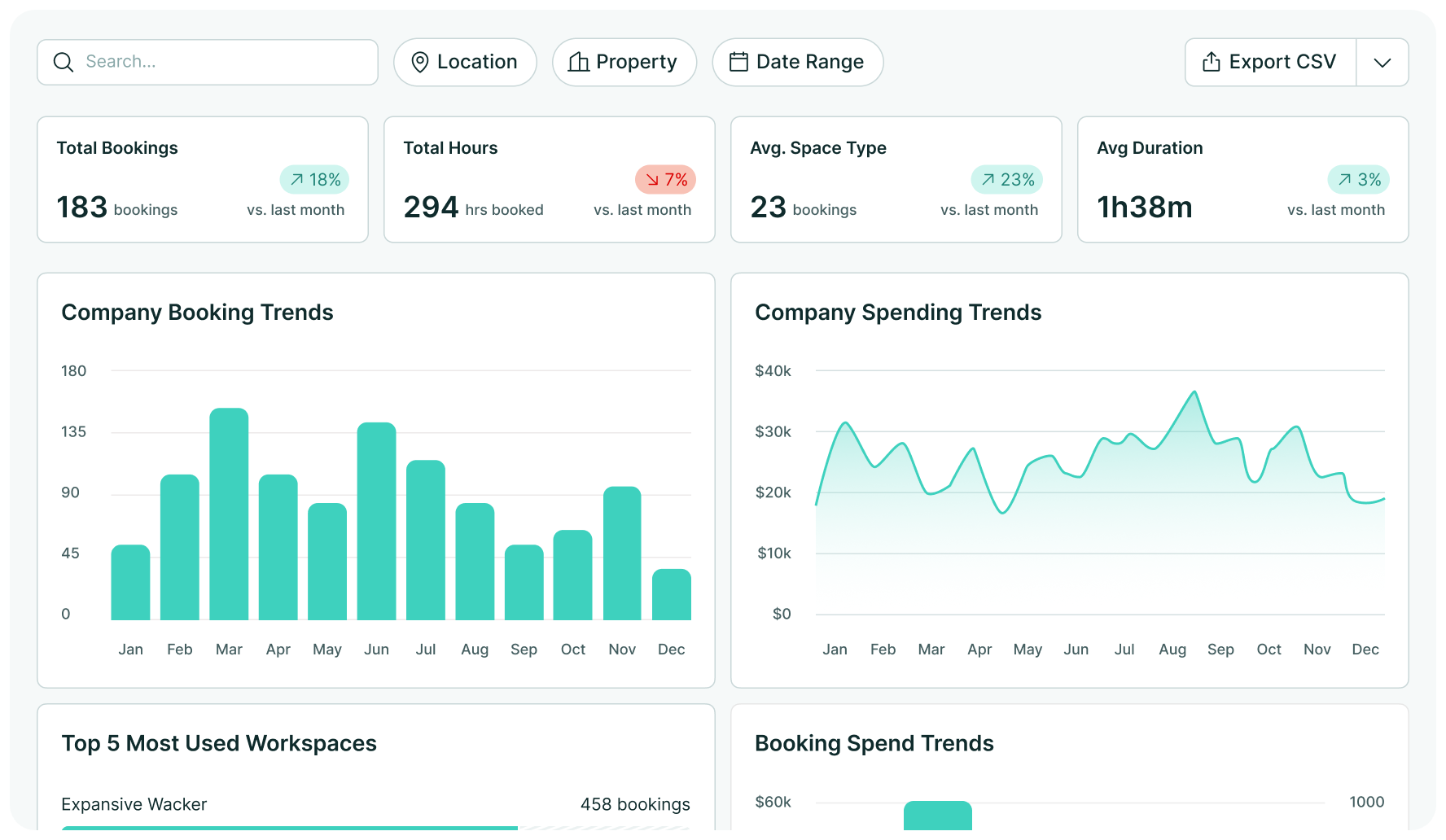 Workspace Analytics